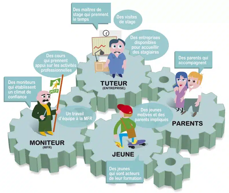 schema des acteurs de l accompagnement mfr moniteur jeune tu